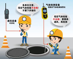 大连有限空间安全作业操作规程